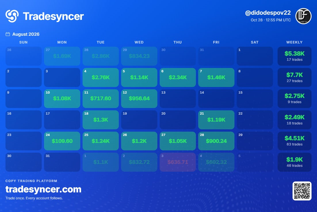 Tradesyncer Kalender August 2026