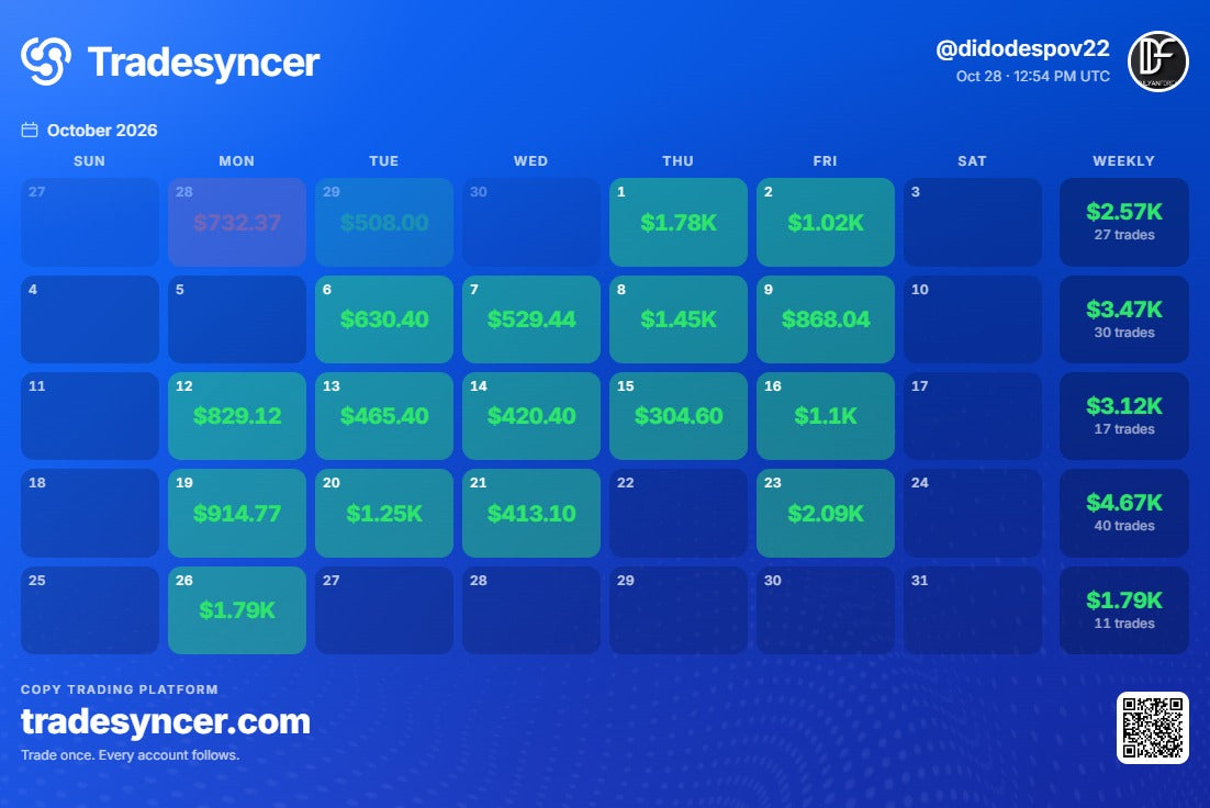 Tradesyncer Kalender Oktober 2026