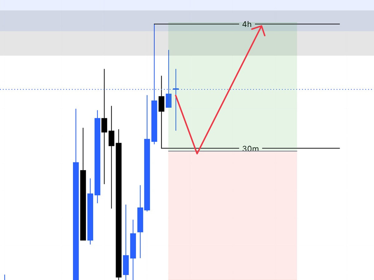 Analyse vor dem Trade, Gold Futures, 26.10.2026
