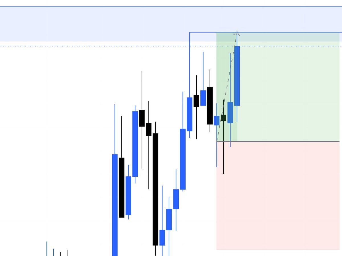Trade nach Abschluss, Micro Gold Futures, 26.10.2026